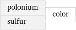 polonium sulfur | color