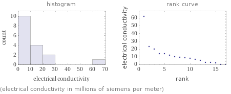   (electrical conductivity in millions of siemens per meter)