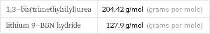 1, 3-bis(trimethylsilyl)urea | 204.42 g/mol (grams per mole) lithium 9-BBN hydride | 127.9 g/mol (grams per mole)