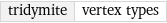 tridymite | vertex types