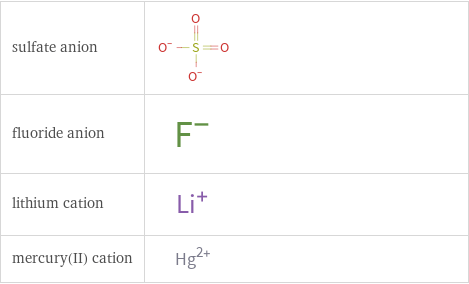 Structure diagrams