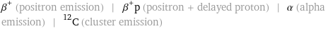 β^+ (positron emission) | β^+p (positron + delayed proton) | α (alpha emission) | ^12C (cluster emission)