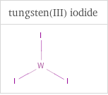 Structure diagrams