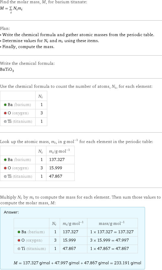 Find the molar mass, M, for barium titanate: M = sum _iN_im_i Plan: • Write the chemical formula and gather atomic masses from the periodic table. • Determine values for N_i and m_i using these items. • Finally, compute the mass. Write the chemical formula: BaTiO_3 Use the chemical formula to count the number of atoms, N_i, for each element:  | N_i  Ba (barium) | 1  O (oxygen) | 3  Ti (titanium) | 1 Look up the atomic mass, m_i, in g·mol^(-1) for each element in the periodic table:  | N_i | m_i/g·mol^(-1)  Ba (barium) | 1 | 137.327  O (oxygen) | 3 | 15.999  Ti (titanium) | 1 | 47.867 Multiply N_i by m_i to compute the mass for each element. Then sum those values to compute the molar mass, M: Answer: |   | | N_i | m_i/g·mol^(-1) | mass/g·mol^(-1)  Ba (barium) | 1 | 137.327 | 1 × 137.327 = 137.327  O (oxygen) | 3 | 15.999 | 3 × 15.999 = 47.997  Ti (titanium) | 1 | 47.867 | 1 × 47.867 = 47.867  M = 137.327 g/mol + 47.997 g/mol + 47.867 g/mol = 233.191 g/mol