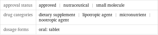 approval status | approved | nutraceutical | small molecule drug categories | dietary supplement | lipotropic agent | micronutrient | nootropic agent dosage forms | oral: tablet