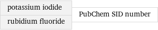 potassium iodide rubidium fluoride | PubChem SID number