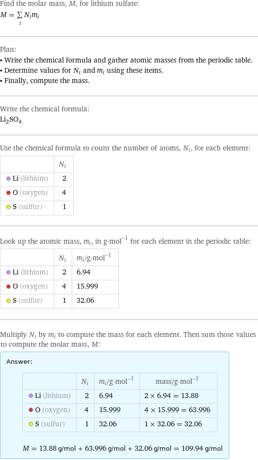 Find the molar mass, M, for lithium sulfate: M = sum _iN_im_i Plan: • Write the chemical formula and gather atomic masses from the periodic table. • Determine values for N_i and m_i using these items. • Finally, compute the mass. Write the chemical formula: Li_2SO_4 Use the chemical formula to count the number of atoms, N_i, for each element:  | N_i  Li (lithium) | 2  O (oxygen) | 4  S (sulfur) | 1 Look up the atomic mass, m_i, in g·mol^(-1) for each element in the periodic table:  | N_i | m_i/g·mol^(-1)  Li (lithium) | 2 | 6.94  O (oxygen) | 4 | 15.999  S (sulfur) | 1 | 32.06 Multiply N_i by m_i to compute the mass for each element. Then sum those values to compute the molar mass, M: Answer: |   | | N_i | m_i/g·mol^(-1) | mass/g·mol^(-1)  Li (lithium) | 2 | 6.94 | 2 × 6.94 = 13.88  O (oxygen) | 4 | 15.999 | 4 × 15.999 = 63.996  S (sulfur) | 1 | 32.06 | 1 × 32.06 = 32.06  M = 13.88 g/mol + 63.996 g/mol + 32.06 g/mol = 109.94 g/mol