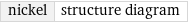 nickel | structure diagram