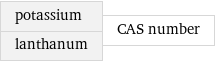 potassium lanthanum | CAS number