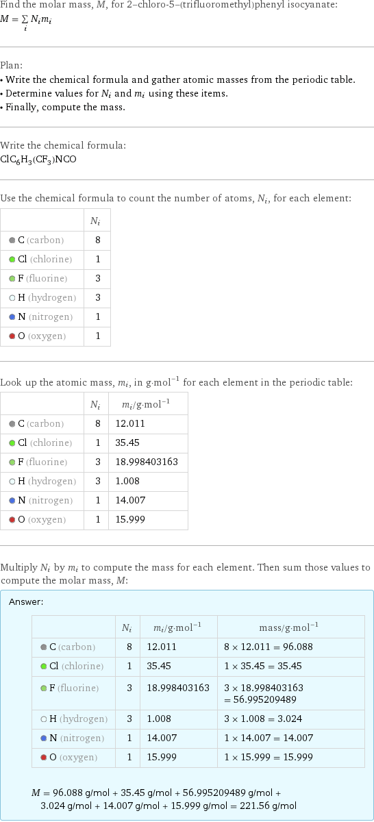 Find the molar mass, M, for 2-chloro-5-(trifluoromethyl)phenyl isocyanate: M = sum _iN_im_i Plan: • Write the chemical formula and gather atomic masses from the periodic table. • Determine values for N_i and m_i using these items. • Finally, compute the mass. Write the chemical formula: ClC_6H_3(CF_3)NCO Use the chemical formula to count the number of atoms, N_i, for each element:  | N_i  C (carbon) | 8  Cl (chlorine) | 1  F (fluorine) | 3  H (hydrogen) | 3  N (nitrogen) | 1  O (oxygen) | 1 Look up the atomic mass, m_i, in g·mol^(-1) for each element in the periodic table:  | N_i | m_i/g·mol^(-1)  C (carbon) | 8 | 12.011  Cl (chlorine) | 1 | 35.45  F (fluorine) | 3 | 18.998403163  H (hydrogen) | 3 | 1.008  N (nitrogen) | 1 | 14.007  O (oxygen) | 1 | 15.999 Multiply N_i by m_i to compute the mass for each element. Then sum those values to compute the molar mass, M: Answer: |   | | N_i | m_i/g·mol^(-1) | mass/g·mol^(-1)  C (carbon) | 8 | 12.011 | 8 × 12.011 = 96.088  Cl (chlorine) | 1 | 35.45 | 1 × 35.45 = 35.45  F (fluorine) | 3 | 18.998403163 | 3 × 18.998403163 = 56.995209489  H (hydrogen) | 3 | 1.008 | 3 × 1.008 = 3.024  N (nitrogen) | 1 | 14.007 | 1 × 14.007 = 14.007  O (oxygen) | 1 | 15.999 | 1 × 15.999 = 15.999  M = 96.088 g/mol + 35.45 g/mol + 56.995209489 g/mol + 3.024 g/mol + 14.007 g/mol + 15.999 g/mol = 221.56 g/mol