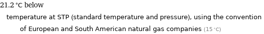 21.2 °C below temperature at STP (standard temperature and pressure), using the convention of European and South American natural gas companies (15 °C)