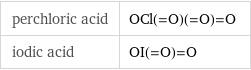 perchloric acid | OCl(=O)(=O)=O iodic acid | OI(=O)=O