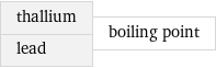 thallium lead | boiling point