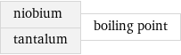 niobium tantalum | boiling point