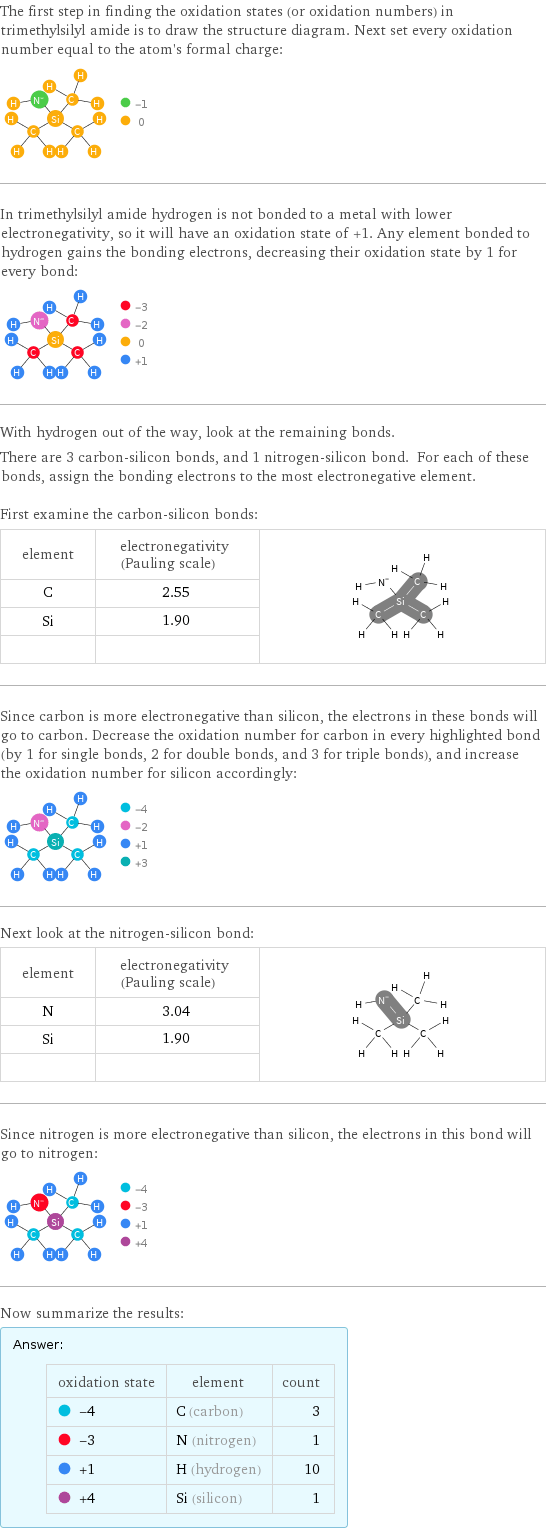 The first step in finding the oxidation states (or oxidation numbers) in trimethylsilyl amide is to draw the structure diagram. Next set every oxidation number equal to the atom's formal charge:  In trimethylsilyl amide hydrogen is not bonded to a metal with lower electronegativity, so it will have an oxidation state of +1. Any element bonded to hydrogen gains the bonding electrons, decreasing their oxidation state by 1 for every bond:  With hydrogen out of the way, look at the remaining bonds. There are 3 carbon-silicon bonds, and 1 nitrogen-silicon bond. For each of these bonds, assign the bonding electrons to the most electronegative element.  First examine the carbon-silicon bonds: element | electronegativity (Pauling scale) |  C | 2.55 |  Si | 1.90 |   | |  Since carbon is more electronegative than silicon, the electrons in these bonds will go to carbon. Decrease the oxidation number for carbon in every highlighted bond (by 1 for single bonds, 2 for double bonds, and 3 for triple bonds), and increase the oxidation number for silicon accordingly:  Next look at the nitrogen-silicon bond: element | electronegativity (Pauling scale) |  N | 3.04 |  Si | 1.90 |   | |  Since nitrogen is more electronegative than silicon, the electrons in this bond will go to nitrogen:  Now summarize the results: Answer: |   | oxidation state | element | count  -4 | C (carbon) | 3  -3 | N (nitrogen) | 1  +1 | H (hydrogen) | 10  +4 | Si (silicon) | 1