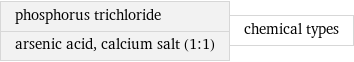 phosphorus trichloride arsenic acid, calcium salt (1:1) | chemical types