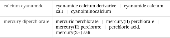 calcium cyanamide | cyanamide calcium derivative | cyanamide calcium salt | cyanoiminocalcium mercury diperchlorate | mercuric perchlorate | mercury(II) perchlorate | mercury(II) perclorate | perchloric acid, mercury(2+) salt