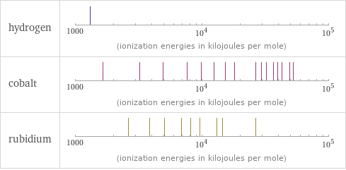 Reactivity