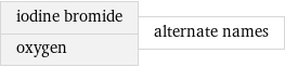 iodine bromide oxygen | alternate names