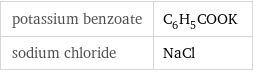 potassium benzoate | C_6H_5COOK sodium chloride | NaCl