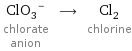 (ClO_3)^- chlorate anion ⟶ Cl_2 chlorine