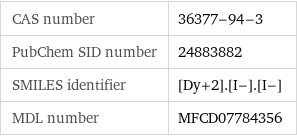 CAS number | 36377-94-3 PubChem SID number | 24883882 SMILES identifier | [Dy+2].[I-].[I-] MDL number | MFCD07784356