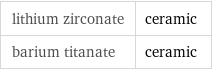 lithium zirconate | ceramic barium titanate | ceramic