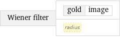 Wiener filter | gold | image radius