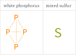 Structure diagrams