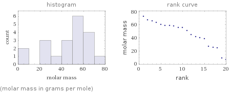   (molar mass in grams per mole)