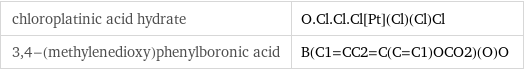 chloroplatinic acid hydrate | O.Cl.Cl.Cl[Pt](Cl)(Cl)Cl 3, 4-(methylenedioxy)phenylboronic acid | B(C1=CC2=C(C=C1)OCO2)(O)O