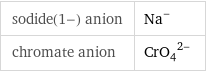 sodide(1-) anion | Na^- chromate anion | (CrO_4)^(2-)