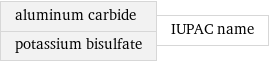 aluminum carbide potassium bisulfate | IUPAC name