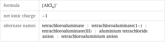 formula | ([AlCl_4])^- net ionic charge | -1 alternate names | tetrachloroaluminate | tetrachloroaluminate(1-) | tetrachloroaluminate(III) | aluminium tetrachloride anion | tetrachloroaluminium anion