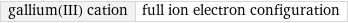 gallium(III) cation | full ion electron configuration