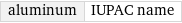 aluminum | IUPAC name