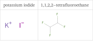 Structure diagrams