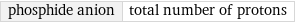 phosphide anion | total number of protons