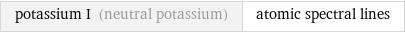 potassium I (neutral potassium) | atomic spectral lines