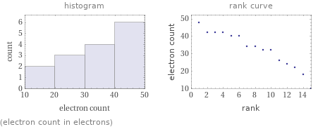   (electron count in electrons)