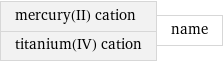 mercury(II) cation titanium(IV) cation | name