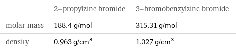  | 2-propylzinc bromide | 3-bromobenzylzinc bromide molar mass | 188.4 g/mol | 315.31 g/mol density | 0.963 g/cm^3 | 1.027 g/cm^3