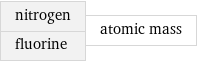 nitrogen fluorine | atomic mass