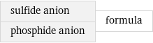 sulfide anion phosphide anion | formula