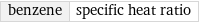 benzene | specific heat ratio