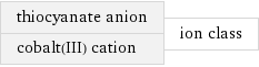 thiocyanate anion cobalt(III) cation | ion class