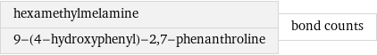 hexamethylmelamine 9-(4-hydroxyphenyl)-2, 7-phenanthroline | bond counts