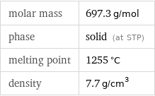 molar mass | 697.3 g/mol phase | solid (at STP) melting point | 1255 °C density | 7.7 g/cm^3