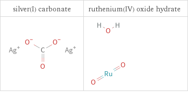 Structure diagrams