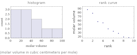   (molar volume in cubic centimeters per mole)